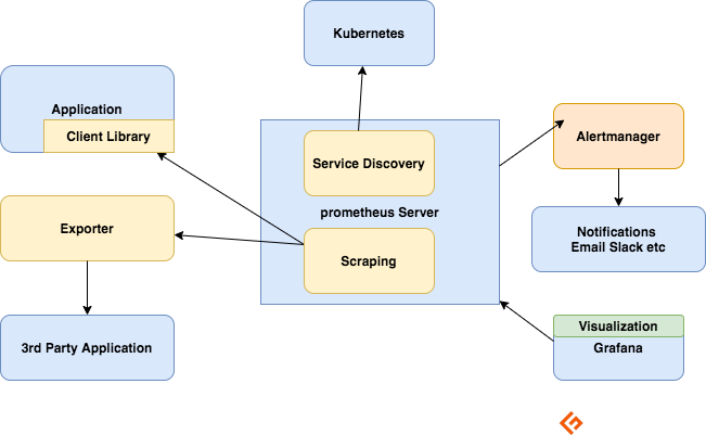 prometheus-architecture.png