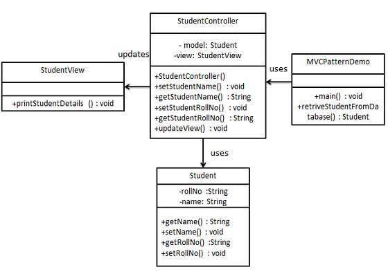 mvc_pattern_uml_diagram.jpg