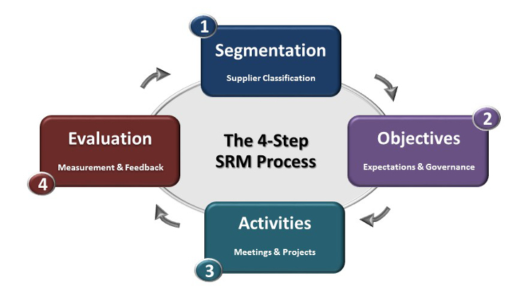 SRM-4-Step-Process-Image.jpg