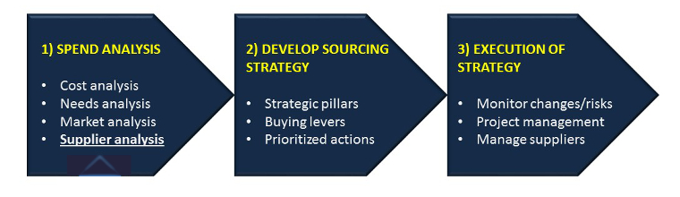 Segmentation-in-sourcing-strategy.jpg