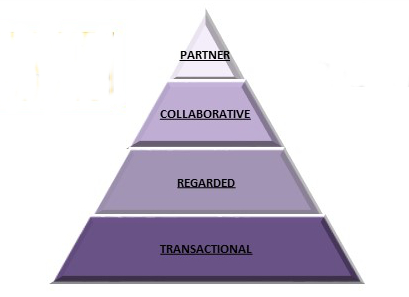 Segmentation-Pyramid.jpg