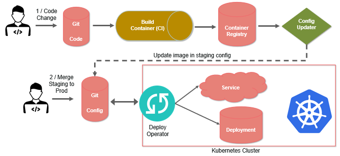 Gitops-Pipeline.png