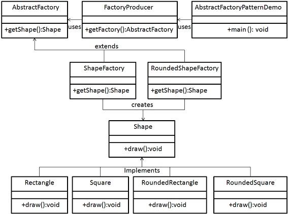 abstractfactory_pattern_uml_diagram.jpg