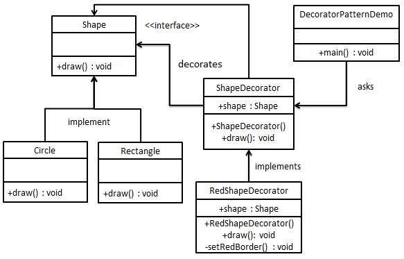 decorator_pattern_uml_diagram.jpg