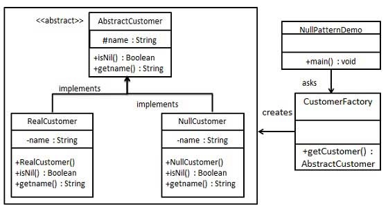 null_pattern_uml_diagram.jpg